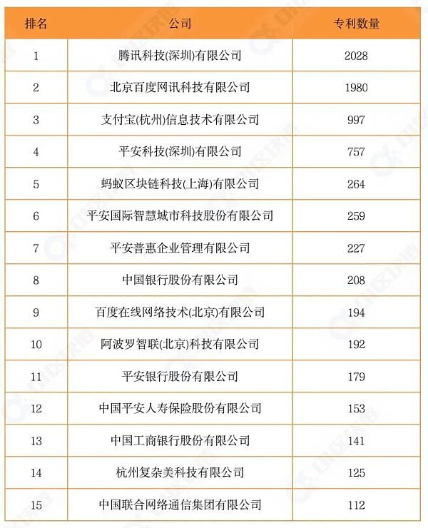 中国区块链专利数据报告（2021）