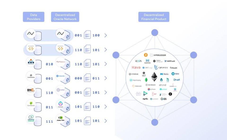 深度解析如何提升 DeFi 数据质量