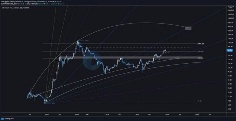 今年只剩3天了，比特币能冲上3万美元吗？