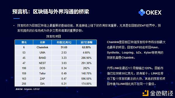 以太坊与DeFi双重预期叠加可引领下半年行情