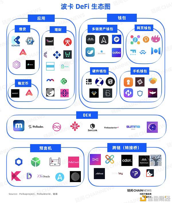 DeFi 下半场：一文纵览波卡 DeFi 生态全景