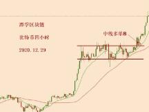 2020.12.29—比特币四小时15EMA被破坏，新的调整开始