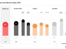 BTC 走势将继续一枝独秀？