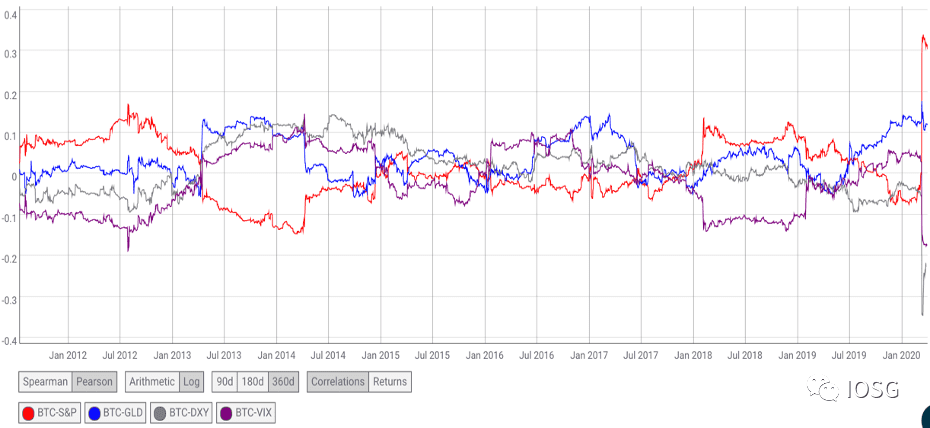 传统金融机构入场：比特币走向主流资产之路