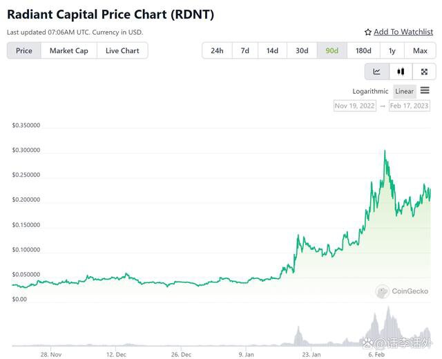 RDNT Capital是什么、RDNT V2 正在迎来DeFi新时代？