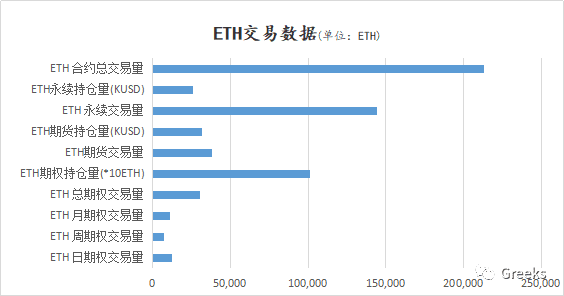 【Deribit期权市场播报】1014：全面卖出