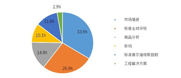 哪些加密货币纳入香港认可的代币指数？指数经济的产业化分析