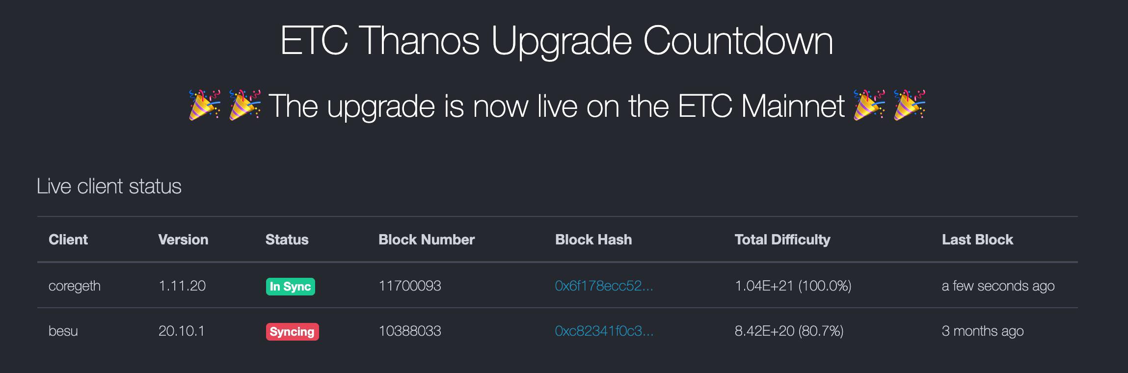 ETC主网达到区块高度,已激活Thanos硬分叉升级