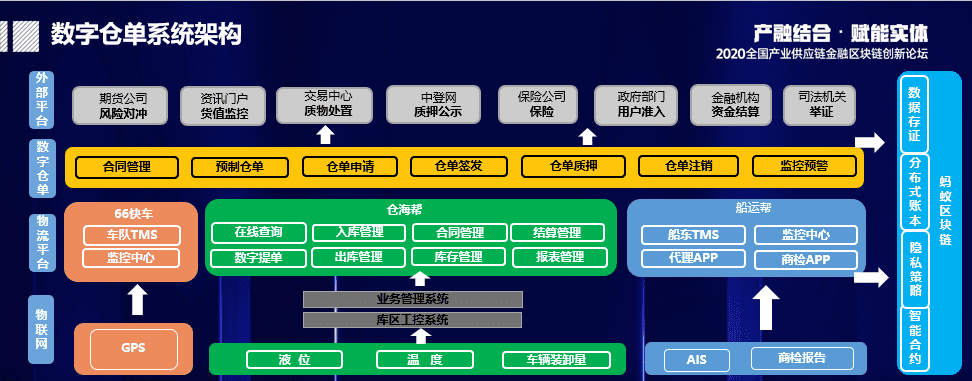 中化能源科技左杨农：拨开迷雾，看清数字仓单质押融资的深层逻辑