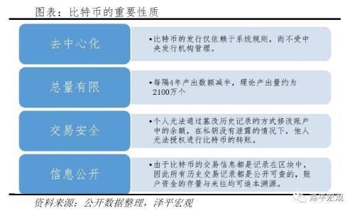 比特币突破3万美元：数字黄金、货币革命还是投机泡沫？