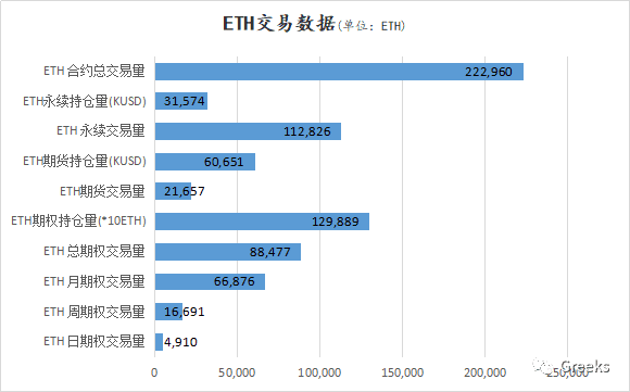 【Deribit期权市场播报】1211：阴跌