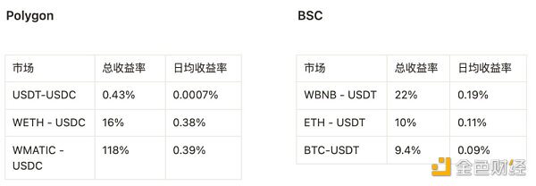 FTX爆雷后 祛魅做市商