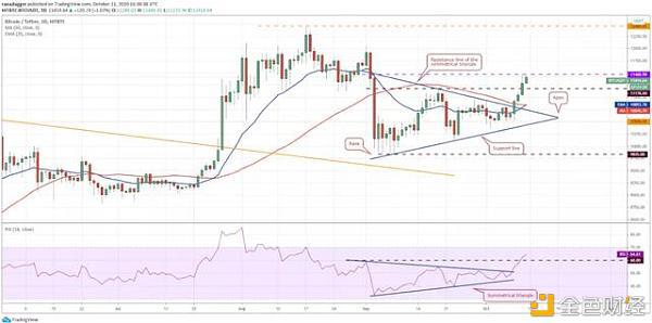 本周关注的加密货币：BTC、XRP、ADA、XMR、ATOM