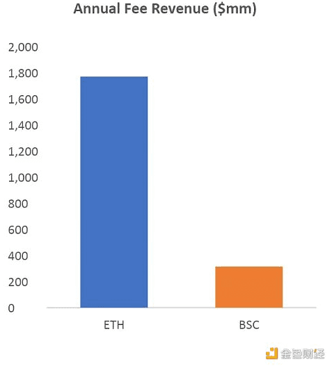 以太坊合并最全投资指南：ETH 被市场提前定价了吗？