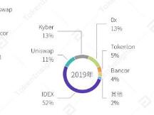 DeFi众生相：从08年美国次贷危机及技术、设计架构看DeFi