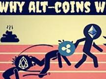 比特币大涨10%，加密货币市场的牛市已经开启