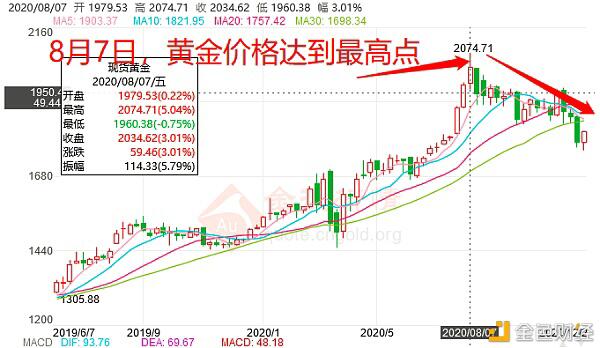 三个月增持10万比特币 灰度再发反黄金广告 Gold支持者处境尴尬