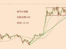 2020.12.25—比特币简评！