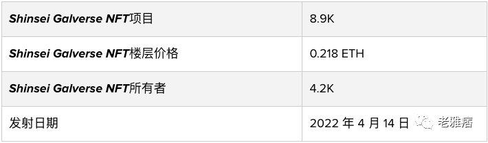 Shinsei Galverse NFT：世界上第一个Web3女性动漫角色