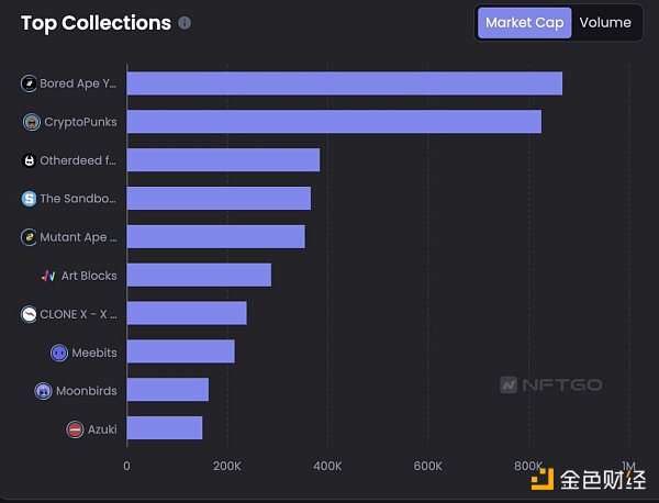 拥有5个顶级NFT系列的Yuga Labs遭SEC调查