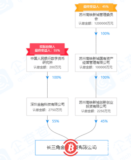 为什么央行数字货币率先在深圳、苏州、成都、雄安新区试点？