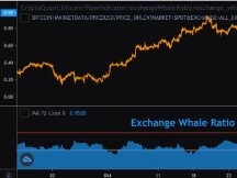 Bitcoin Whale Eager to Sell! Large influx via exchanges