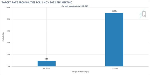 有史以来波动最小的“Uptober” 本周关于比特币需要知道的5件事