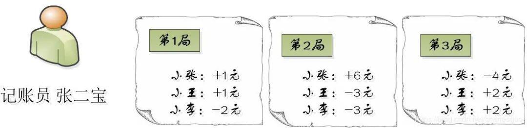 通过斗地主延申出的技术学习，原来区块链代码如此简单