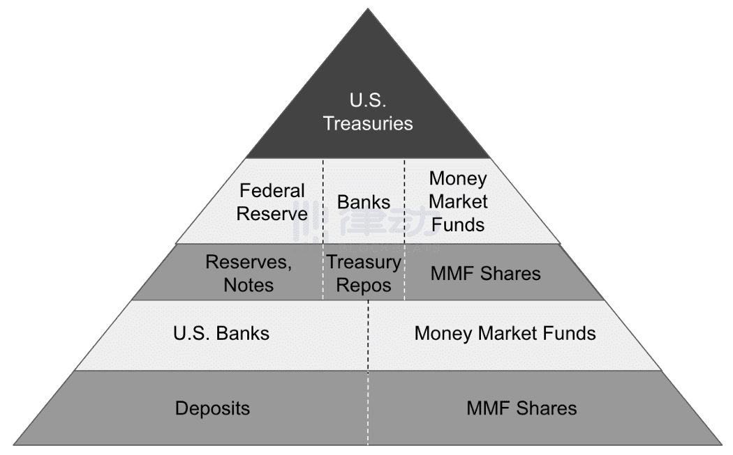 货币分层：关于 Crypto、美元和通货膨胀的思考