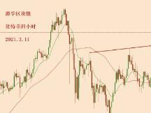 2021.3.11—今天比特币下跌，多头还稳吗？