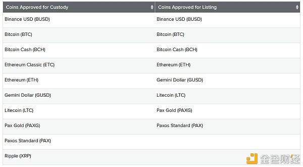 纽约州金融服务部发布加密货币绿名单 10大币种上榜