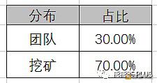 仅剩的几个靠谱DeFi开启挖矿：SetProtocol＆Rari＆Caro的NFT挖矿