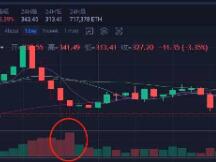 短期的全面反弹一触即发