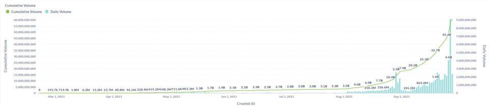 HashKey：全景式解读 DeFi 永续衍生品生态版图与发展脉络