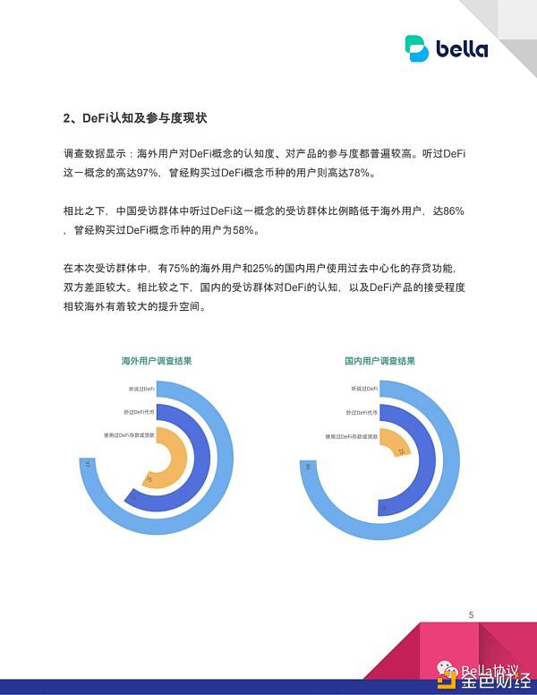 2020DeFi用户认知及参与度现状，仍有较大提升空间