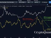 比特币价格在2万美元面临重大关卡的3个原因