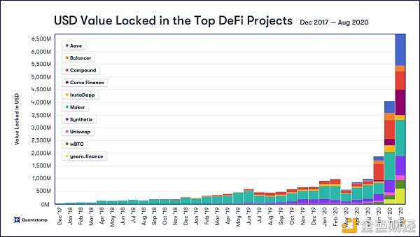 影响未来金融市场的 DeFi 巨头会是哪些？