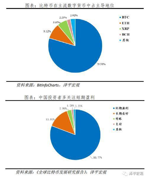 比特币突破3万美元：数字黄金、货币革命还是投机泡沫？