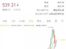 8个迹象显示，ETH进入牛市，你怎么看？