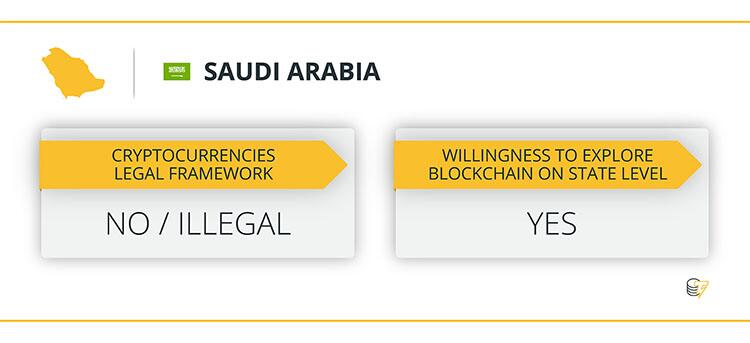从卡塔尔到巴勒斯坦:中东各国如何实现加密货币监管 (5)