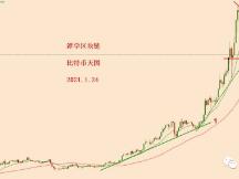 2021.1.24：比特币接下来先参考这两个指标！