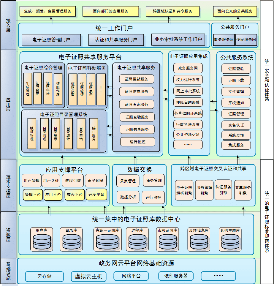 政务上链，区块链在政务领域的应用与分析