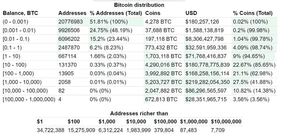 比特币不为人知的8个知识点