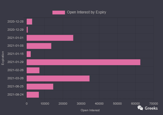 【Deribit期权市场播报】1227—28000美元