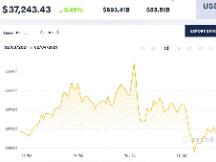 比特币、以太坊双双维稳 Visa试点让银行客户购买比特币