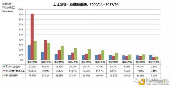 亏损厌恶是投资失败的罪魁祸首