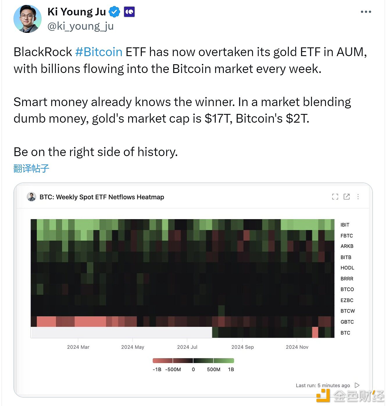 贝莱德比特币现货ETF规模已超越其黄金ETF
