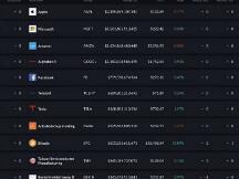 再创历史新高的比特币为何疯狂上涨？上方空间还有多少？