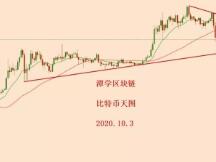 2020.10.3—比特币简评！