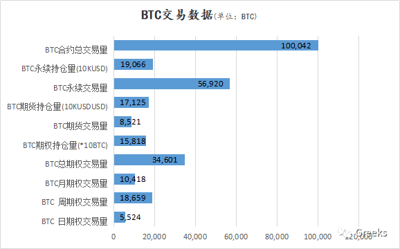 【Deribit期权市场播报】1107：7.51亿美元